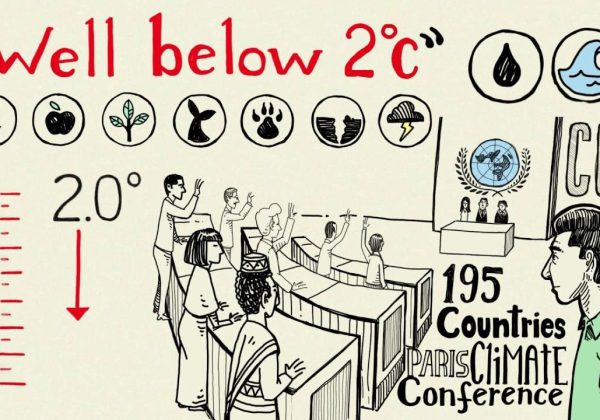 Climate change: causes and consequences