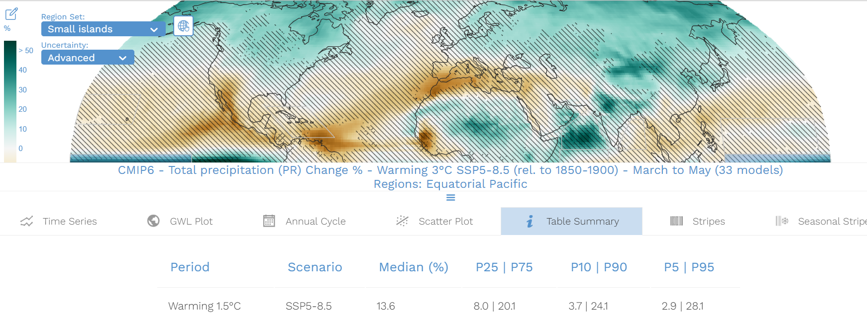 Отримання кліматичної продукції