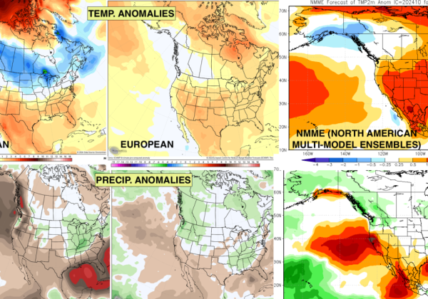 Forecasting Models