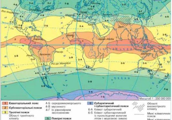Кліматична система: теоретичні основи та ключові поняття