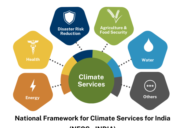 Management of Climate Services in Ukraine