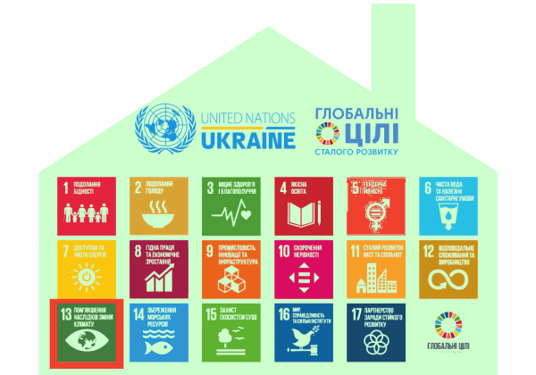 UN Sustainable Development Goals and Goal 13 in Construction